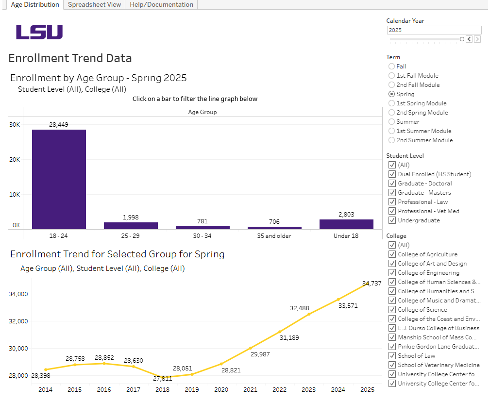 A preview of the interactive Age Distribution dashboard