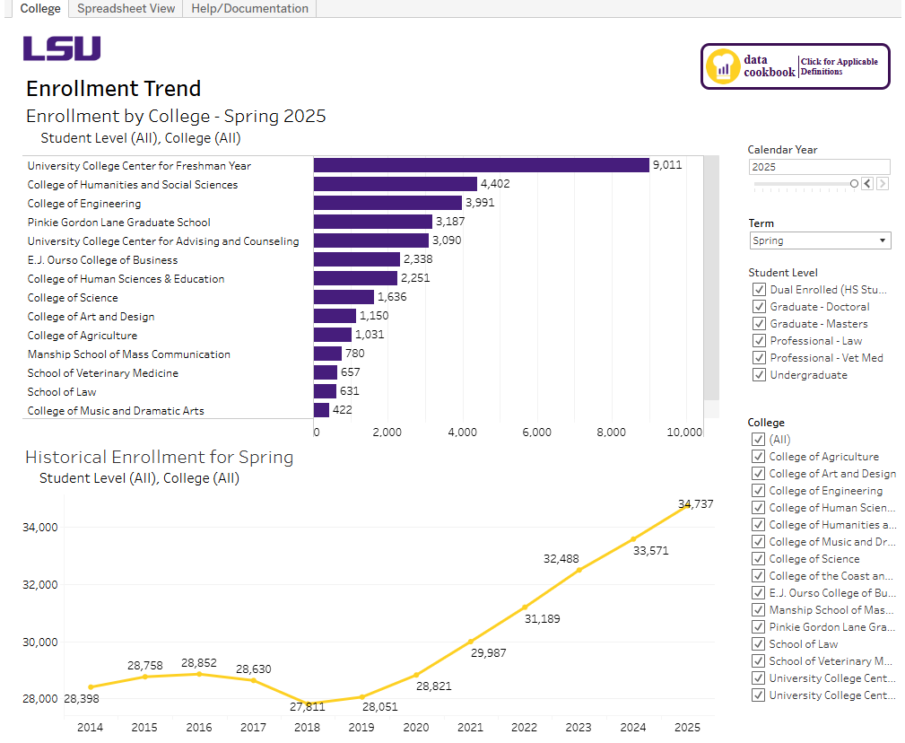 A preview of the interactive Enrollment by College dashboard