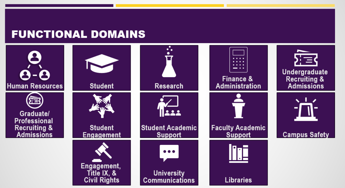 Functional Domains Functional Domains