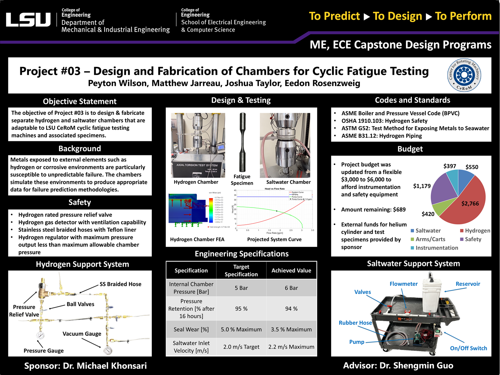 Project 3: Design and fabrication of chambers for cyclic fatigue testing (2023)