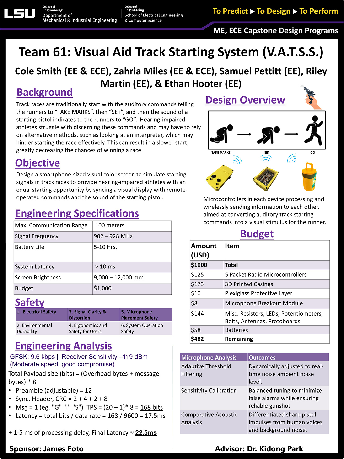 Project 61: Visual Aid Track Starting System (2025)